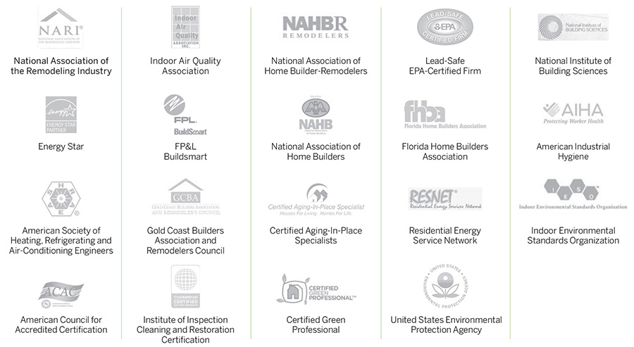 Sabatello Environmental Affiliations